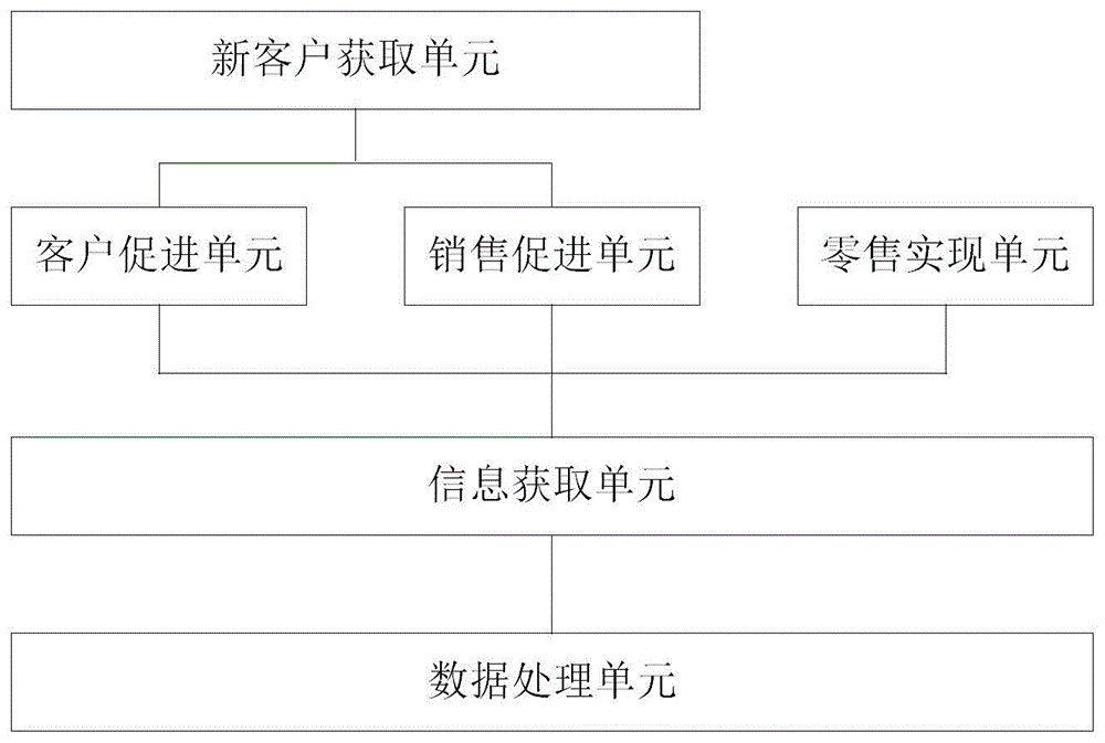 一种用户智能运营系统的制作方法