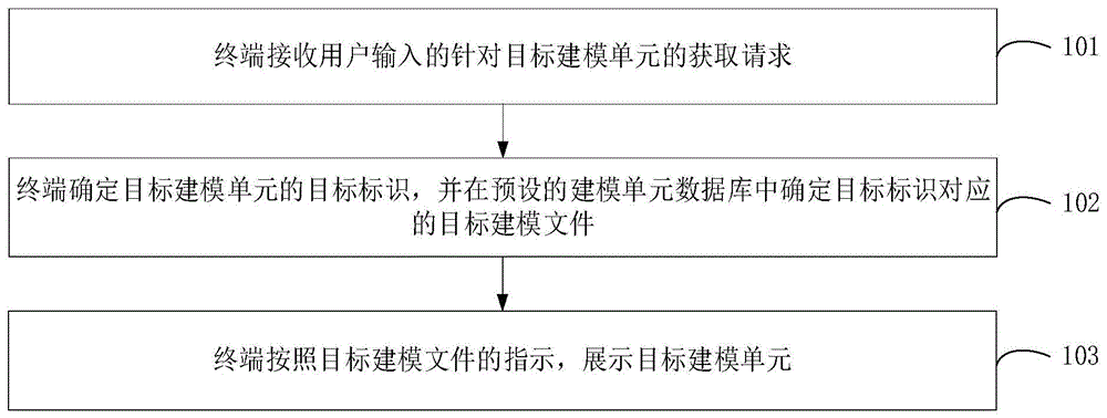 电力设备建模方法、装置、计算机设备和存储介质与流程