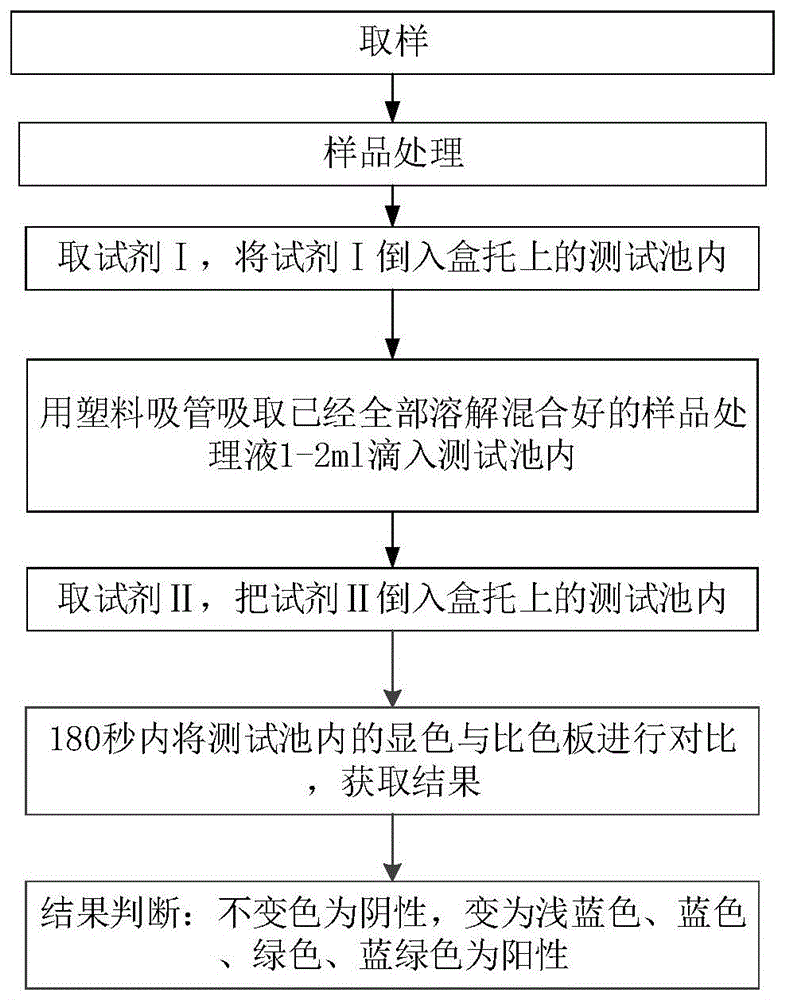 直肠部位的检测试剂制备方法、使用方法及检测装置与流程