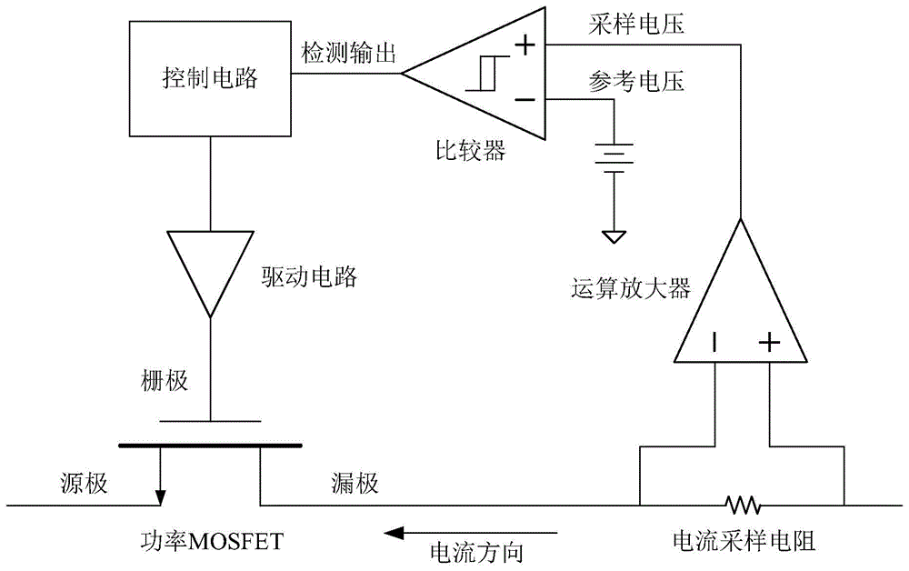 开启功率MOS时的短路检测方法、电路及芯片与流程