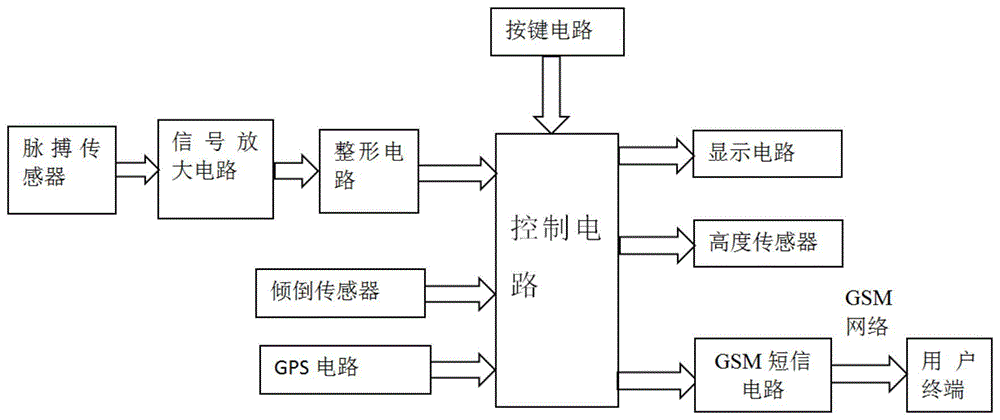 一种随身监护器电路