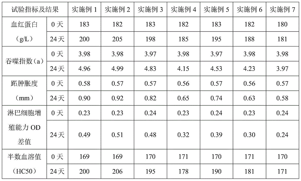 一种增强免疫的缓控释益生菌及其制备方法与流程