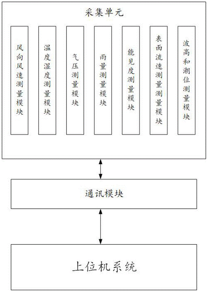 一种核电站冷源安全参数测量系统的制作方法