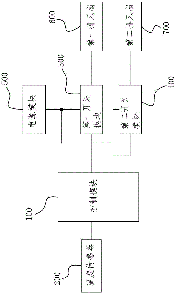 一种功率放大器的散热系统的制作方法