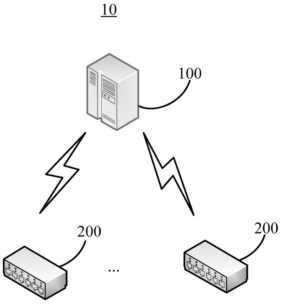 一种快速建立物联网的方法及系统与流程