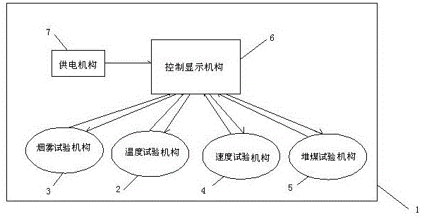 一种便携式矿用胶带输送机综合保护试验装置的制作方法