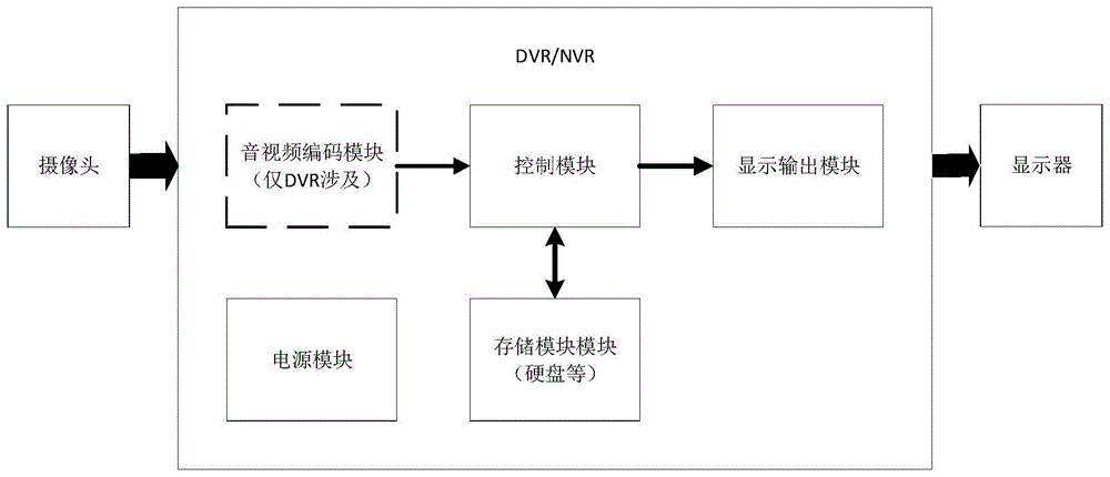 视频码率控制方法、装置、计算机设备和存储介质与流程