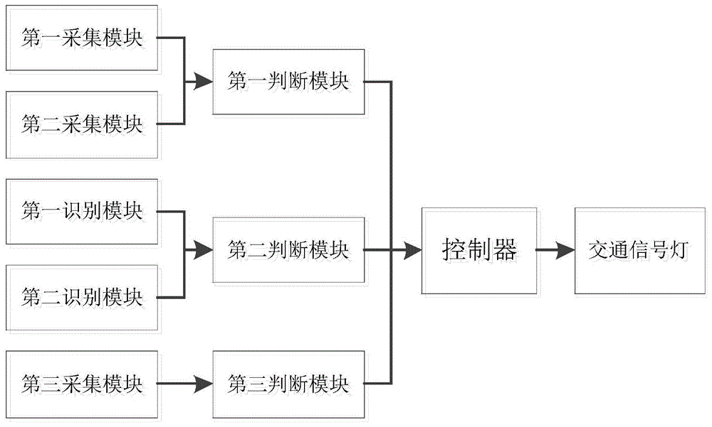 一种路口交通信号灯的智能控制系统