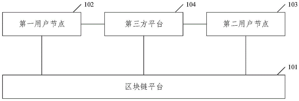 基于区块链的交易方法、装置、设备及存储介质与流程