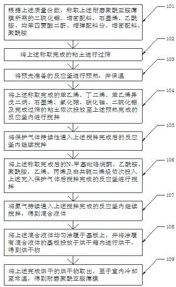 一种耐磨聚酰亚胺薄膜的制备方法与流程