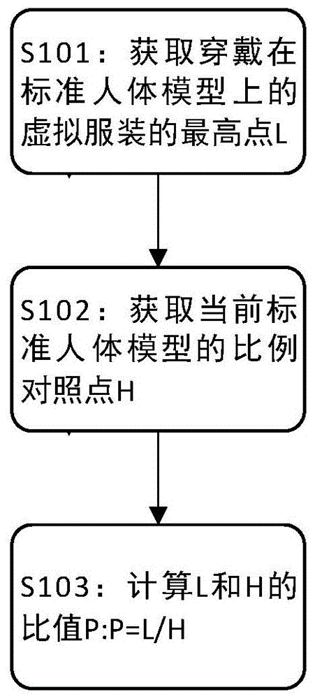 虚拟服装穿戴方法、穿戴比例计算方法及装置、电子设备与流程