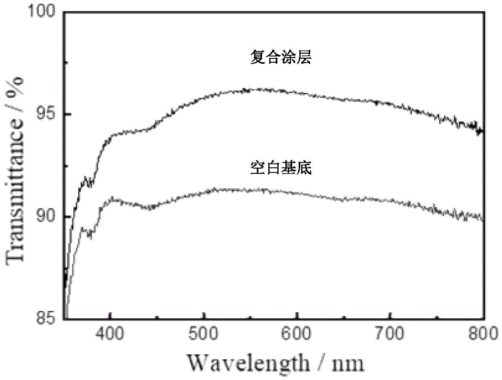 一种增强减反增透疏水涂层及其制备方法