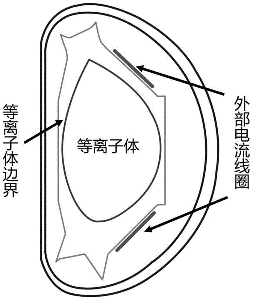 一种用于EAST托卡马克中三维全空间等离子体响应的模拟方法