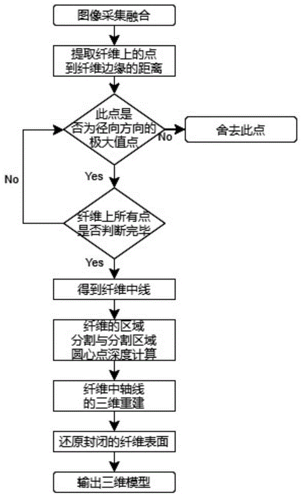 通过纤维中轴线还原非织造材料三维结构的方法