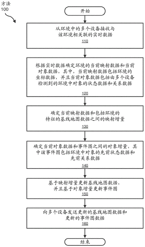 增强现实映射系统和相关方法与流程