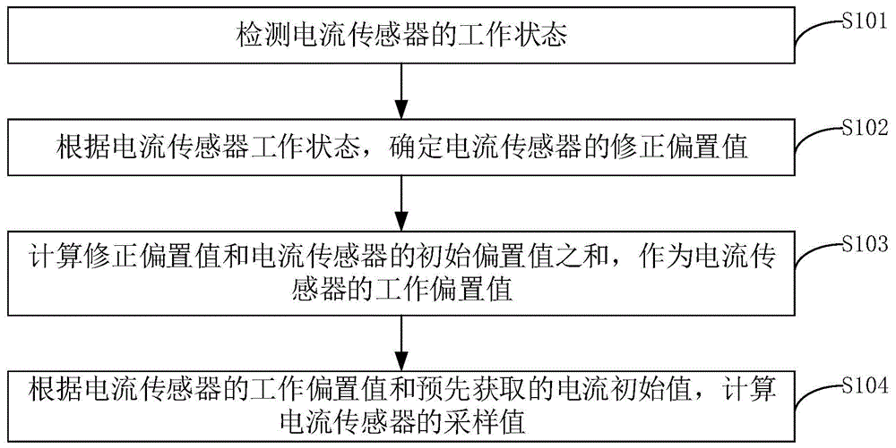 直流分量的抑制方法及其相关设备与流程