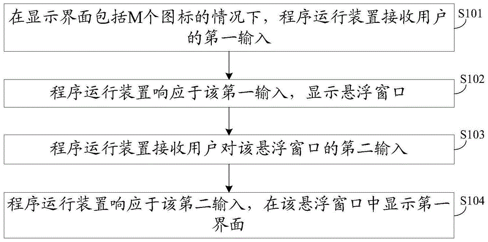 程序运行方法、装置及电子设备与流程