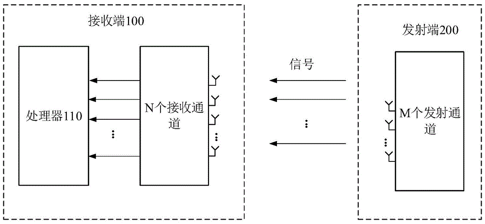 信号处理方法和装置与流程