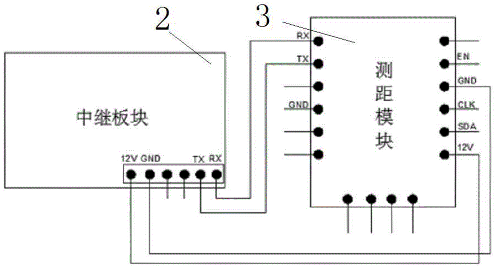 一种电网异物激光清除仪用测距模块的制作方法