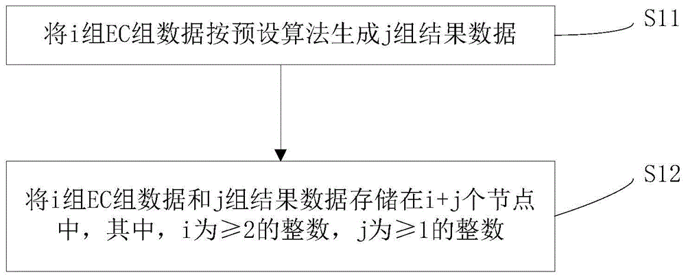 跨节点的数据组管理方法、装置及介质与流程