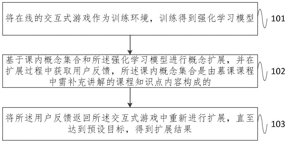 一种扩充慕课课程概念的方法及系统