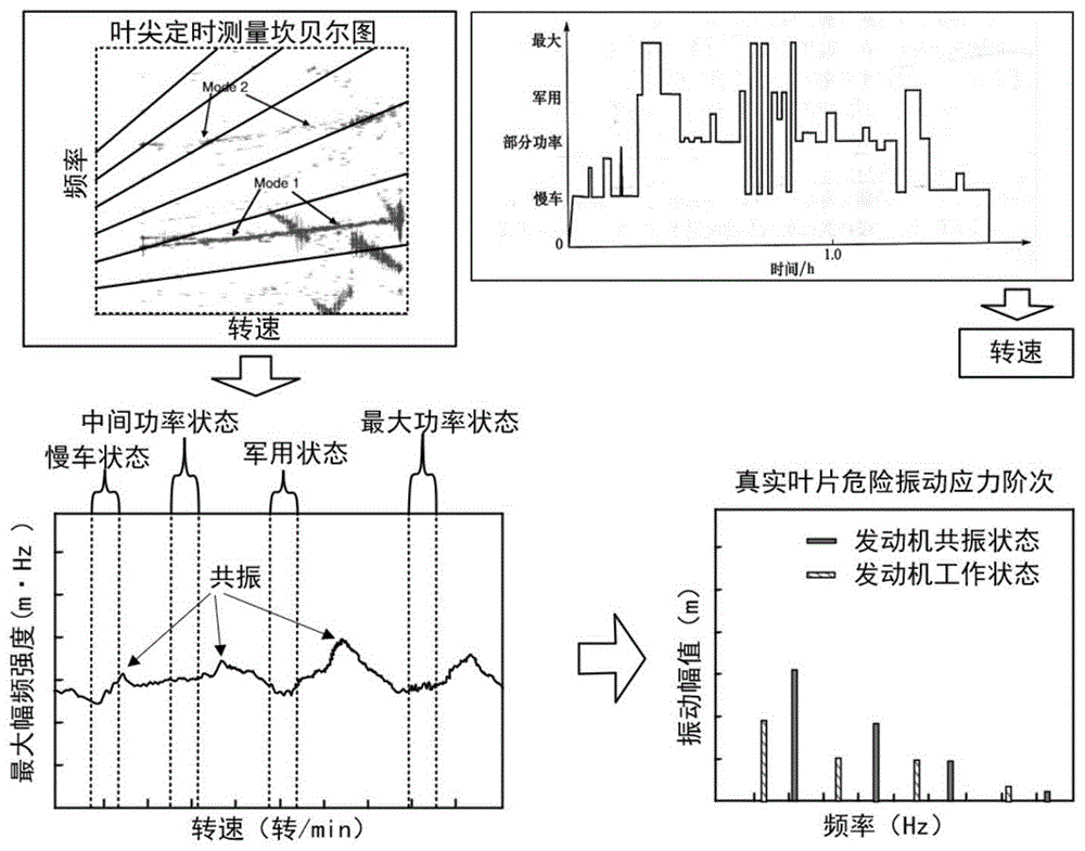 一种凹坑型硬物冲击损伤免修极限确定方法