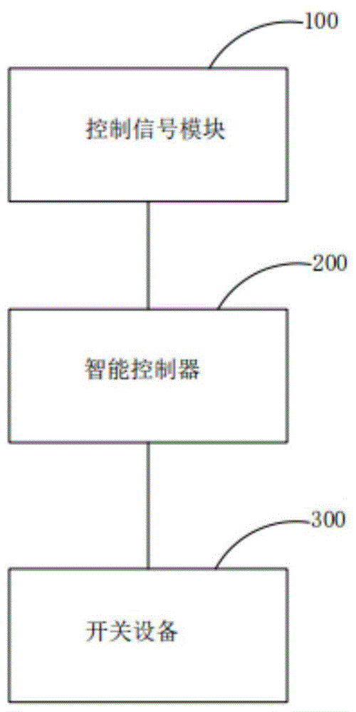 一种智能节能开关装置及系统的制作方法