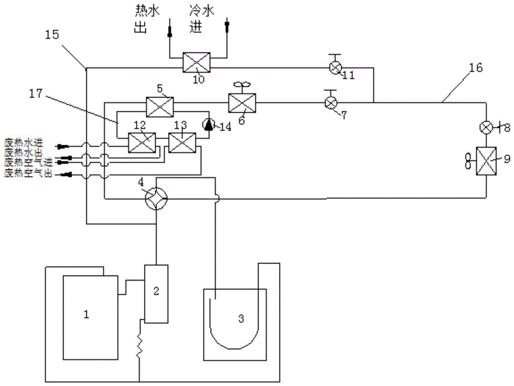 一种能源综合管理系统的制作方法