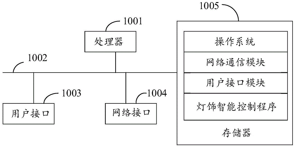 灯饰智能控制方法、装置、冰箱及存储介质与流程