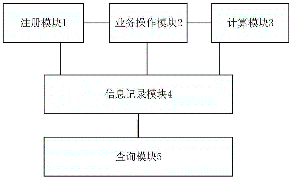 基于区块链的公益互助平台及系统的制作方法