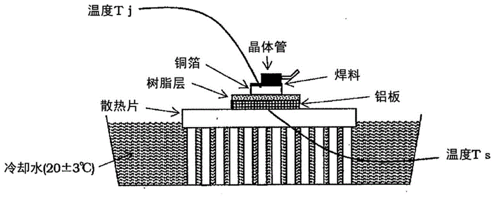 树脂组合物的制作方法