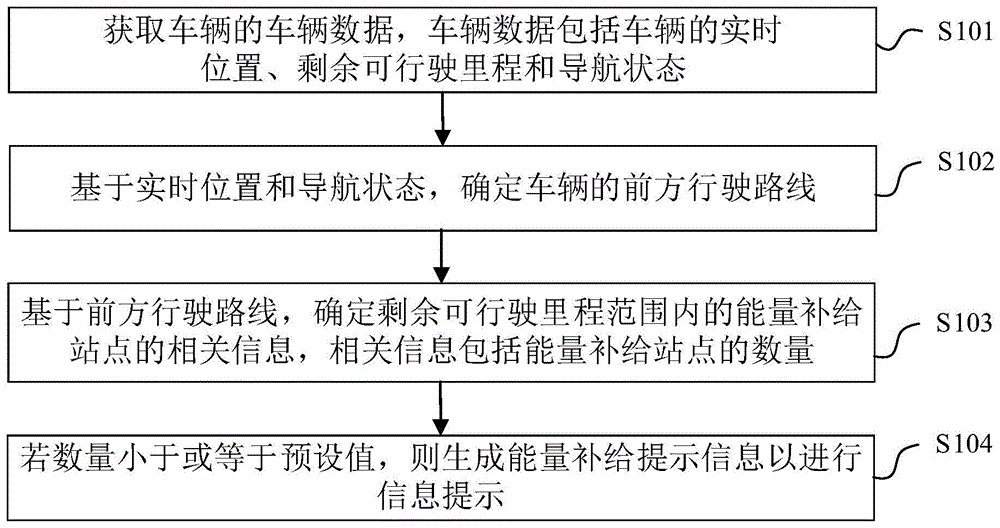 车辆数据处理方法、装置、电子设备及存储介质与流程