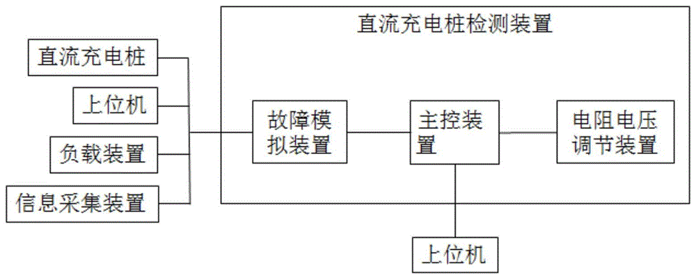 一种直流充电桩检测装置的制作方法