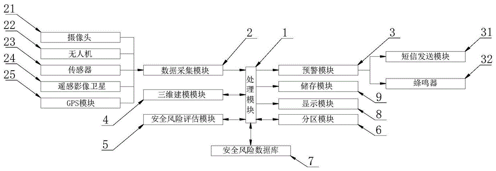 一种基于高清图像传输的城市安全风险自动测报系统的制作方法