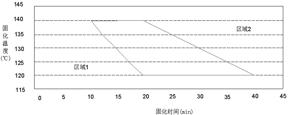 用于汽车轮毂涂装的低温烘烤氨基烤漆及其制备方法与流程