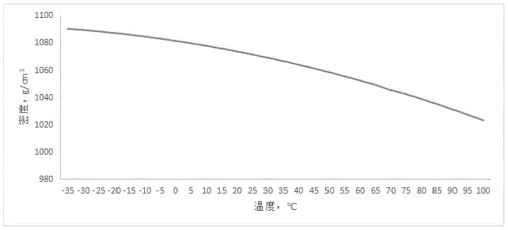 一种新能源防冻液及其制备方法与流程