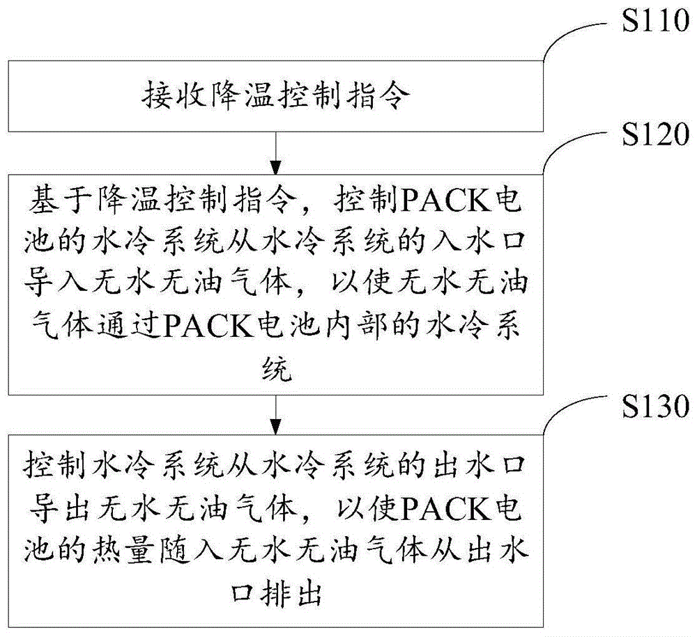 基于PACK电池的无损降温控制方法、装置及电子设备与流程