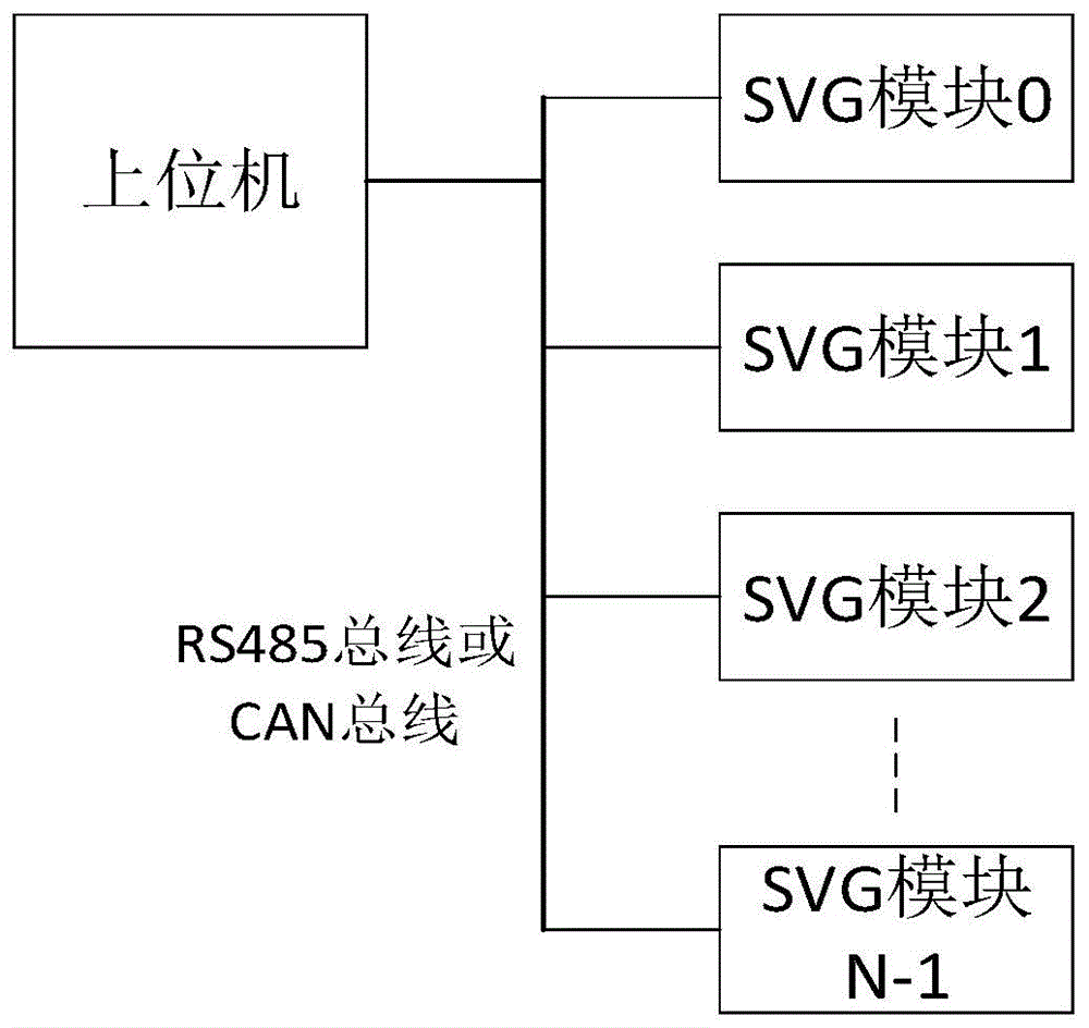 具备热插拔和即插即用功能的静止无功发生器及使用方法与流程