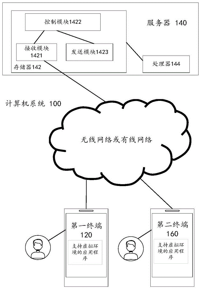 关卡画面的显示方法、装置、设备及介质与流程