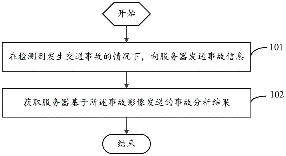 一种交通事故处理方法、车辆及服务器与流程