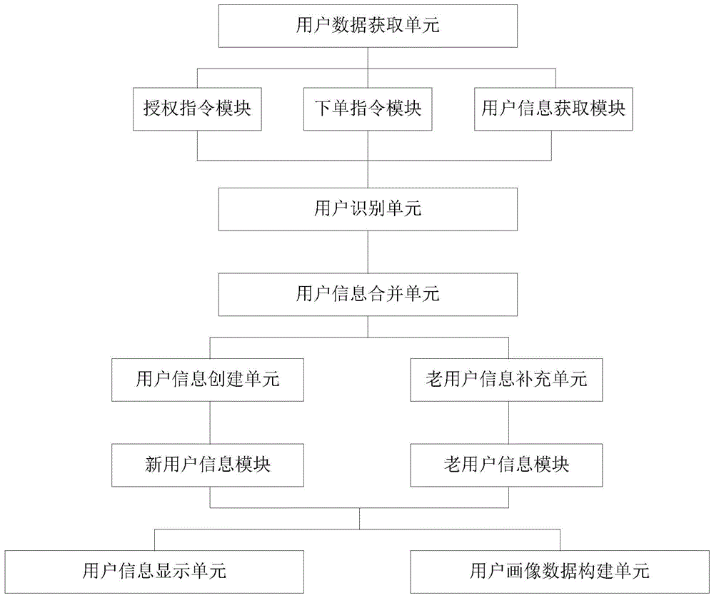 一种客户数据智能检测系统的制作方法