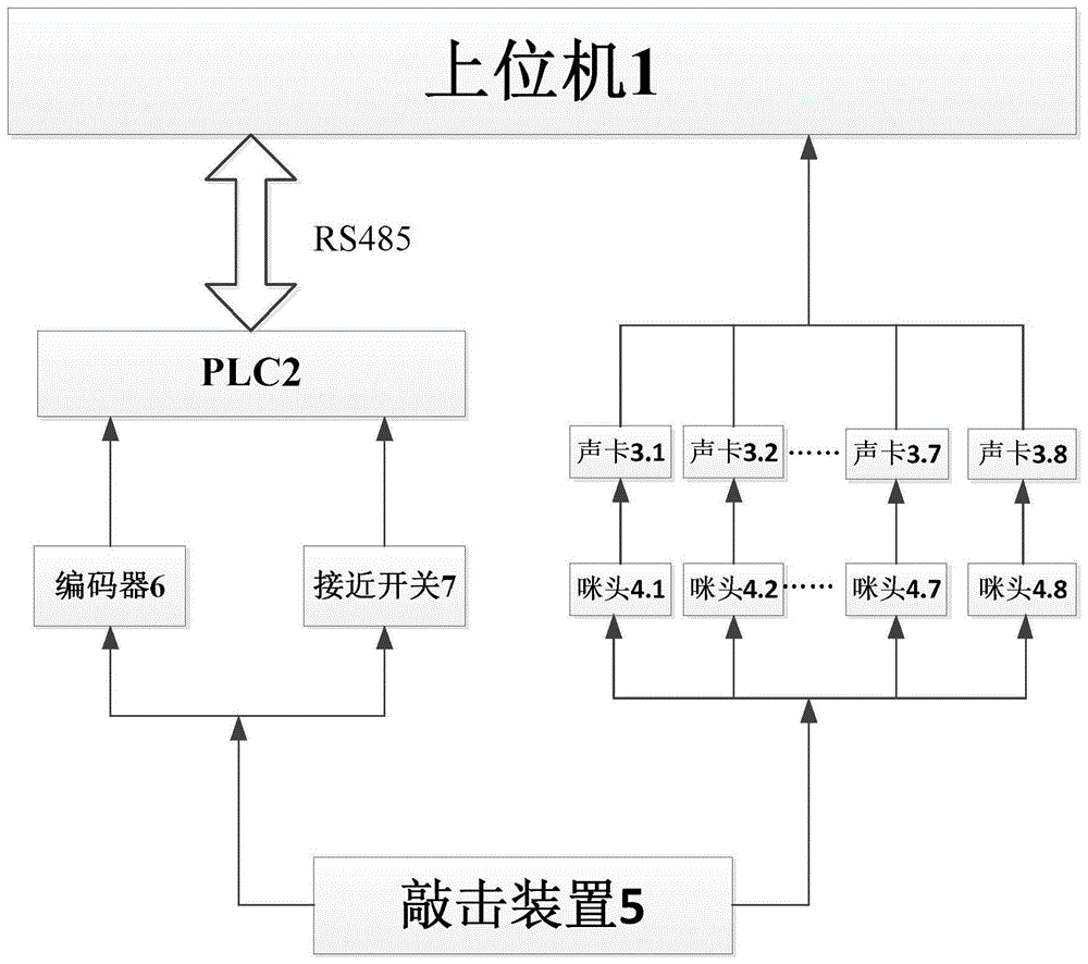 一种基于LabVIEW的禽蛋裂纹在线检测系统及其检测方法