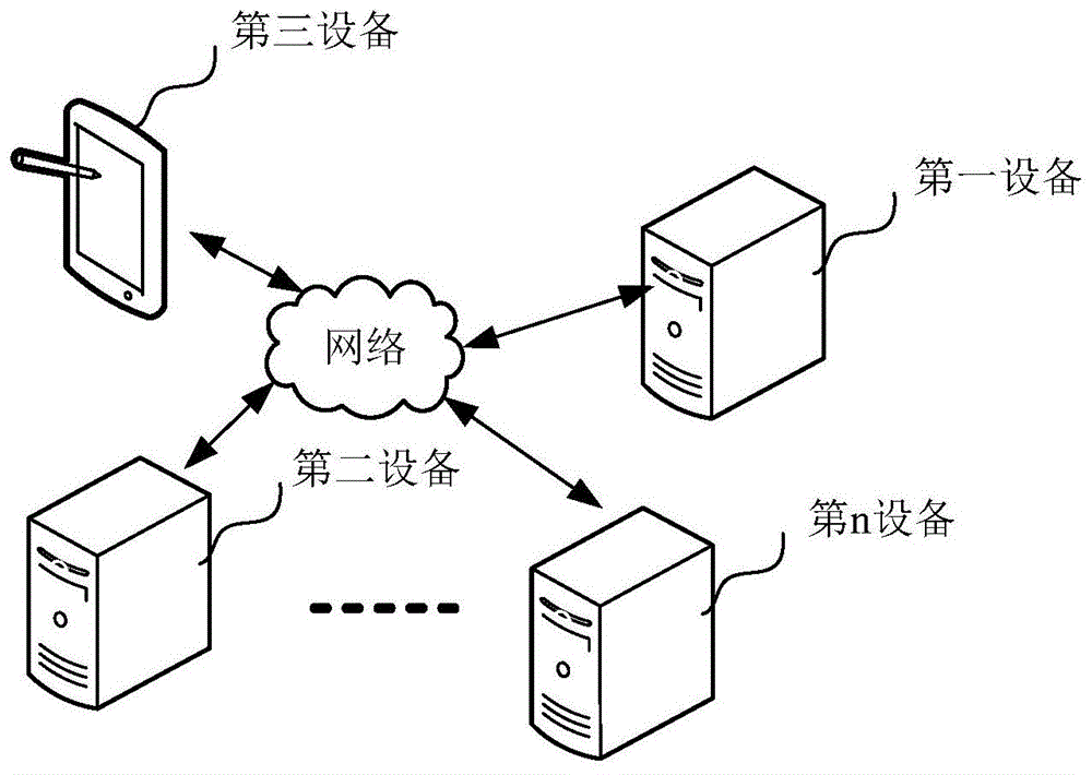 一种用于专用网的跨地域多任务数据传输方法和系统与流程