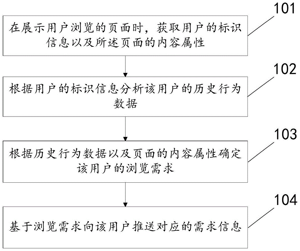 一种基于页面的信息交互方法及装置与流程