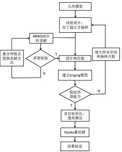 一种金属异质板料无铆钉铆接接头性能优化方法