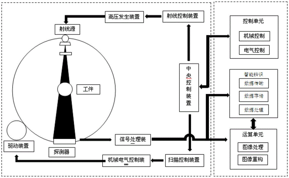 多工位CT环形扫描行走无损检测智能机器人及控制方法与流程