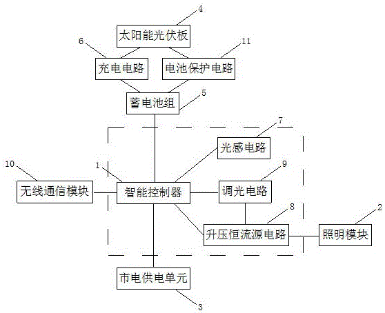 太阳能智能灯具的制作方法