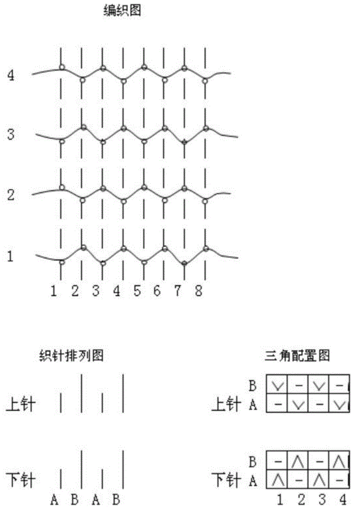 一种新型复合弹性纤维面料的制作方法