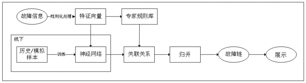 一种电网连锁故障告警方法及系统与流程