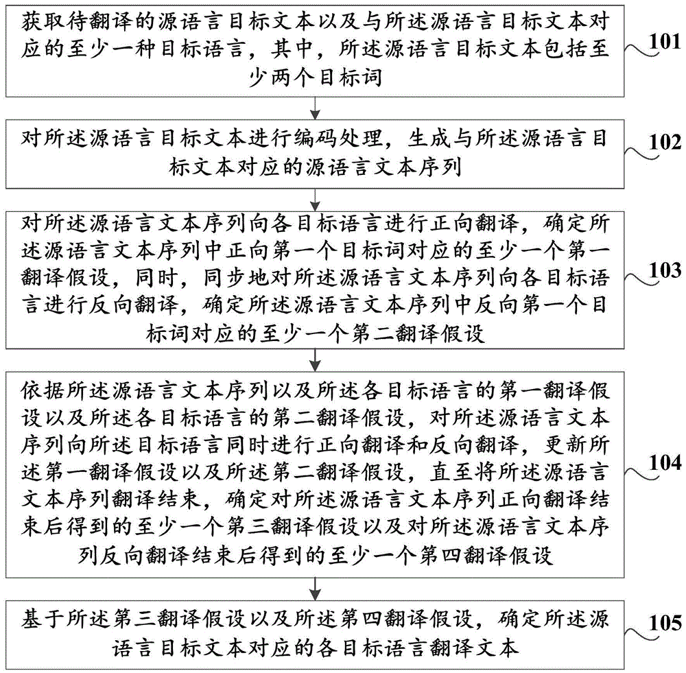 同步交互式翻译方法及装置、存储介质、计算机设备与流程